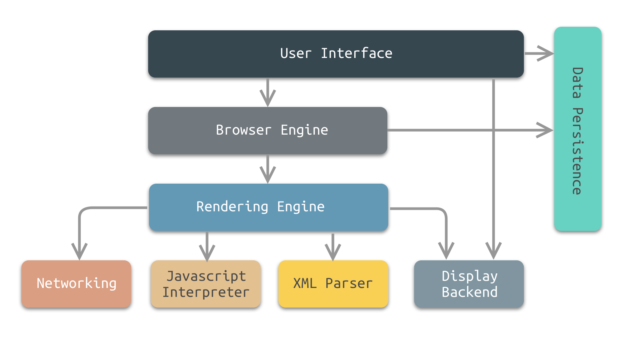 browser_structure